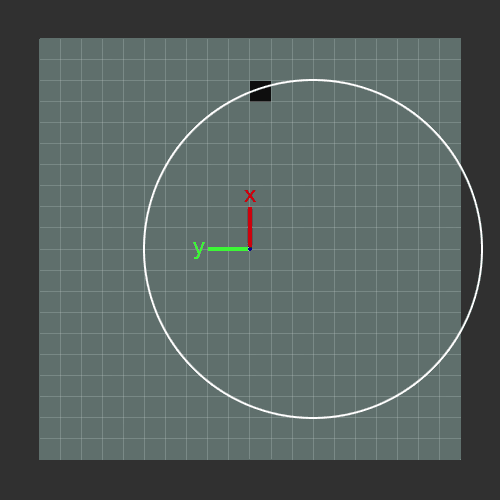Circle iterator