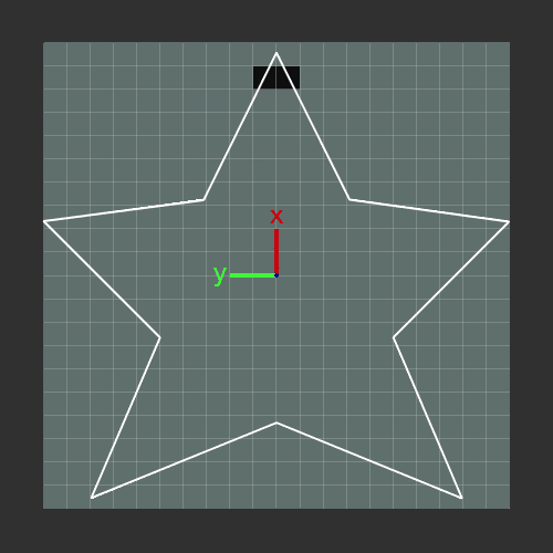 Polygon iterator