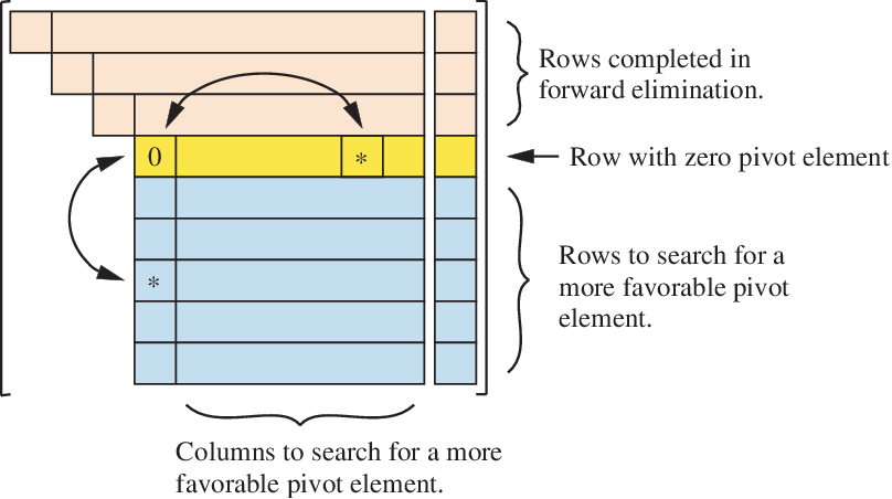 Full pivoting schematic
