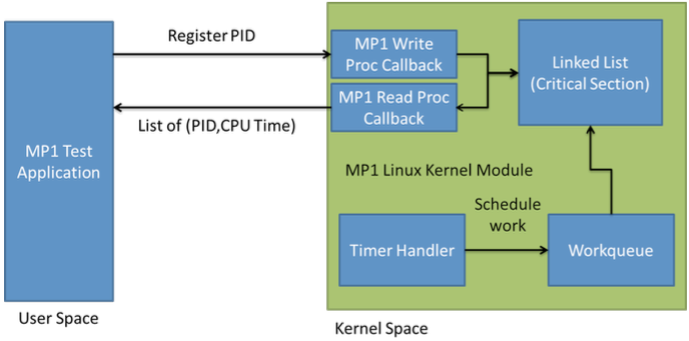 Figure 2: MP3 Software Architecture