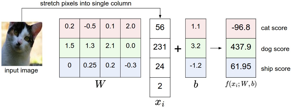 Win Loss Draw Comparison of Classifiers