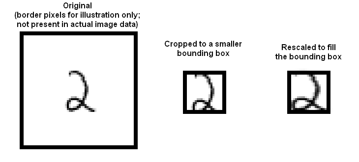 bounding box