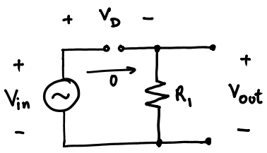 Half-wave rectifier with the diode OFF