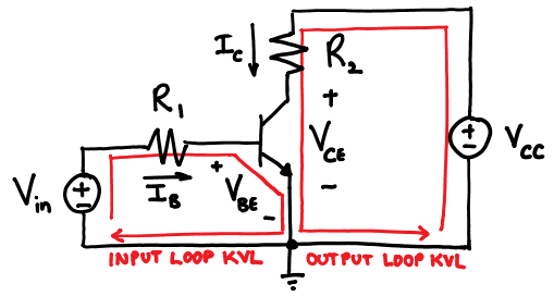 Common emitter circuit loops