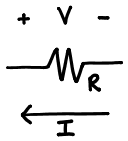 A resistor with voltage drop and current labeled against the usual convention
