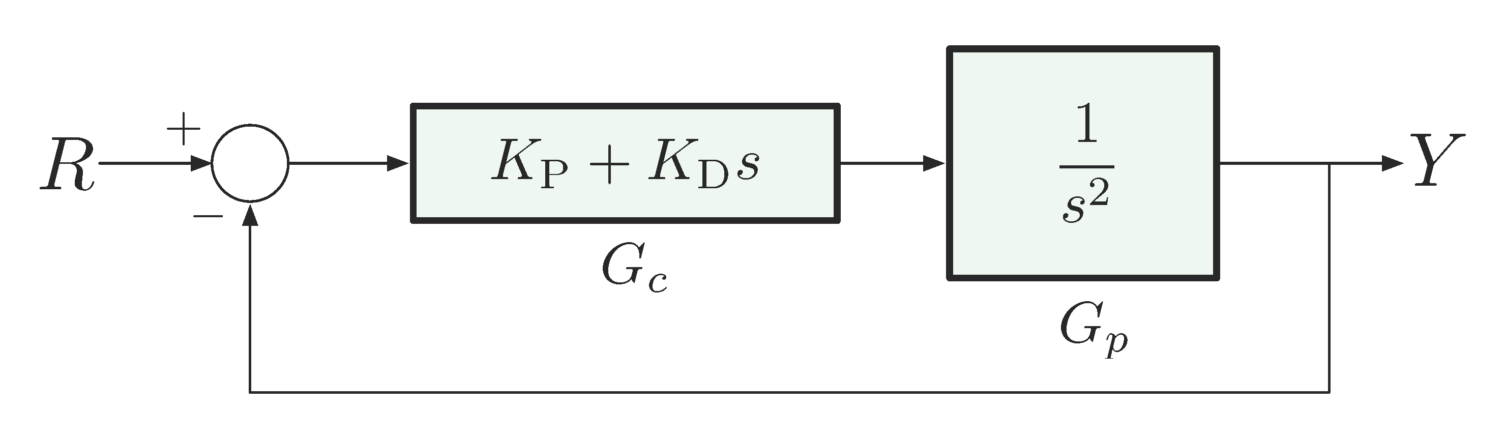 1/s^2 pd control