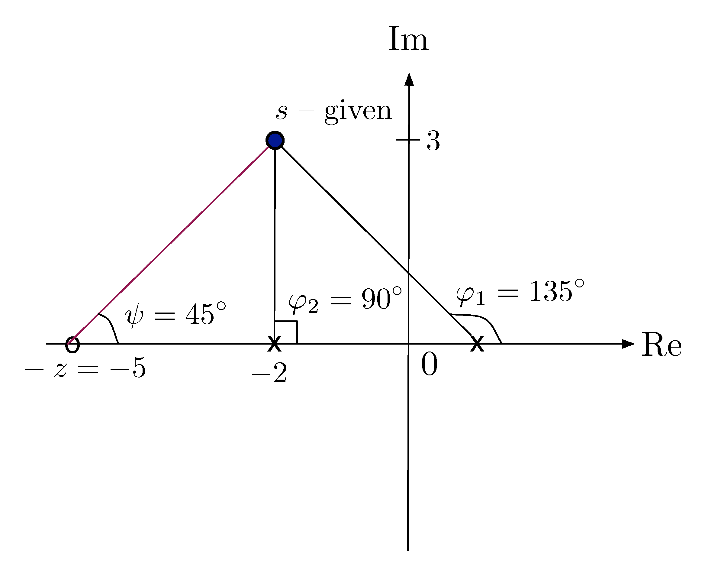 example z = -5