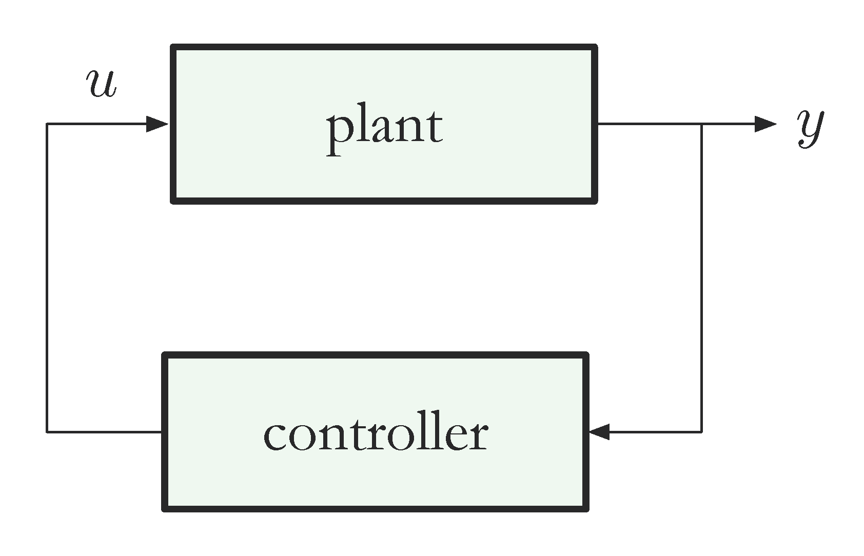 plant controller