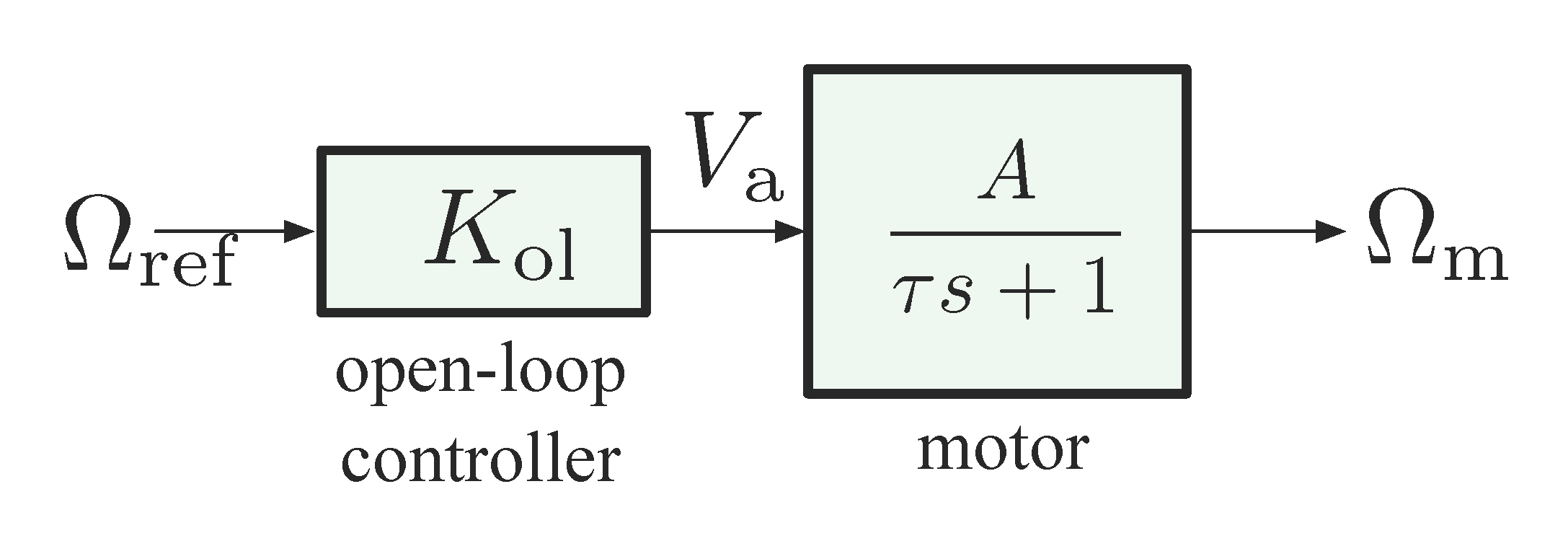dc motor ol w=0